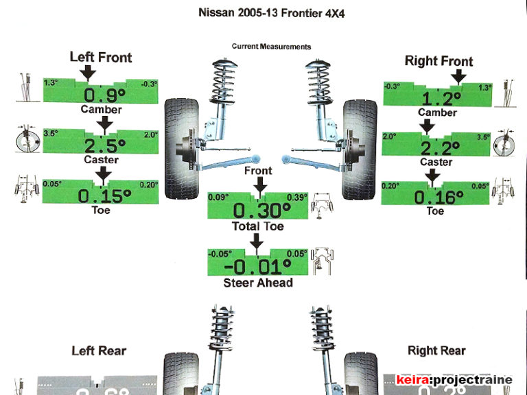 The End-All Guide to Camber Bolts and UCAs – project:keira